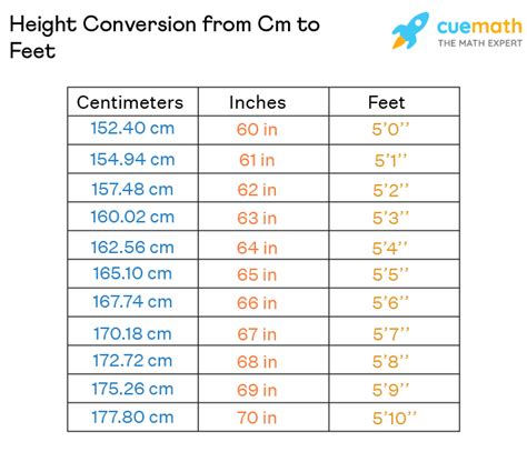 159.5 cm to feet|Height Converter